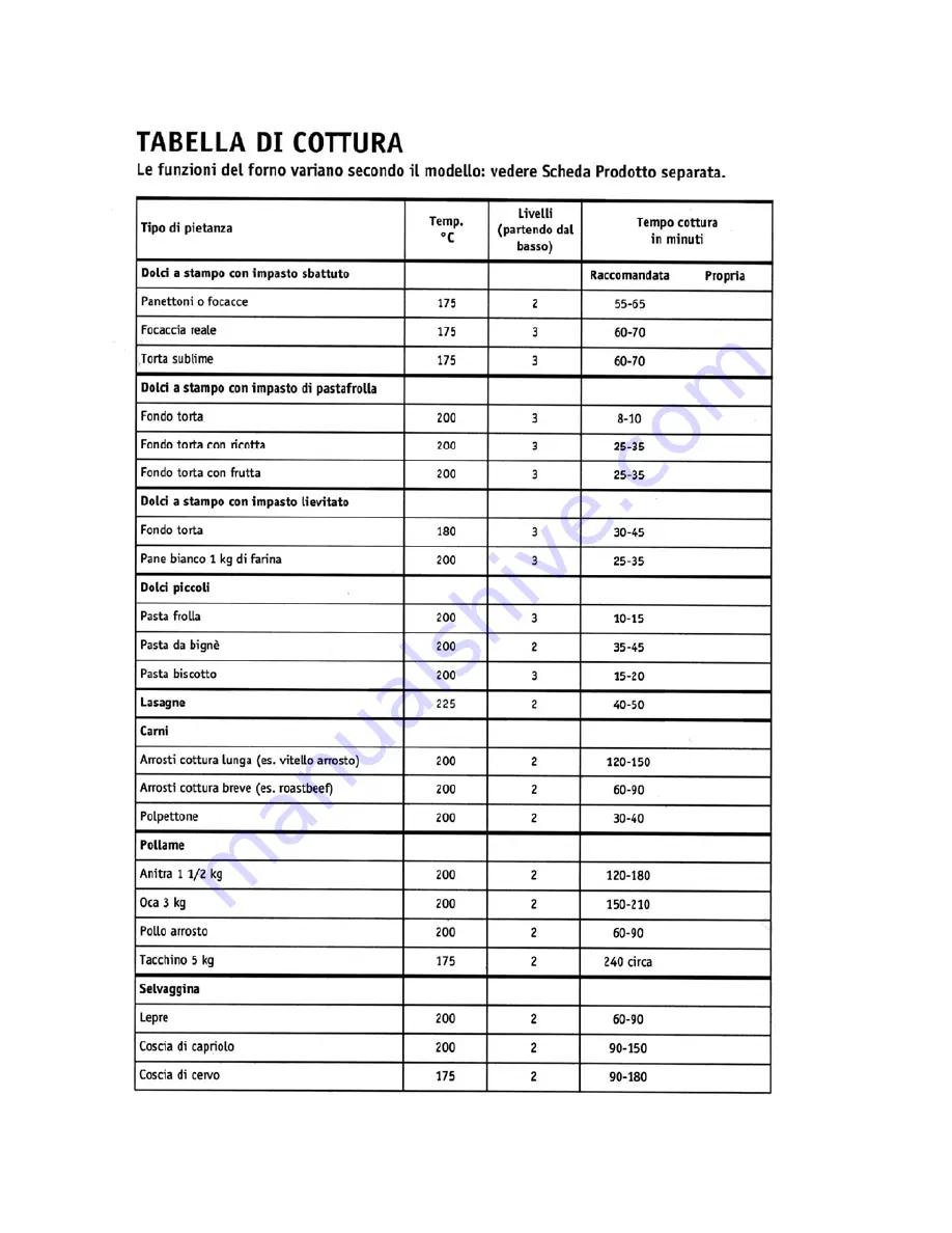 Candy FLG202X Use And Maintenance Instructions Download Page 29