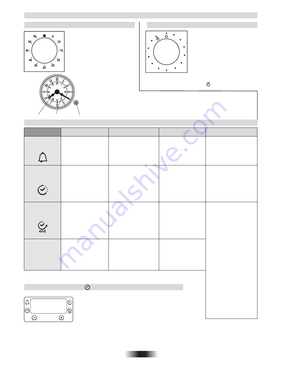 Candy FPE6096X User Instructions Download Page 8