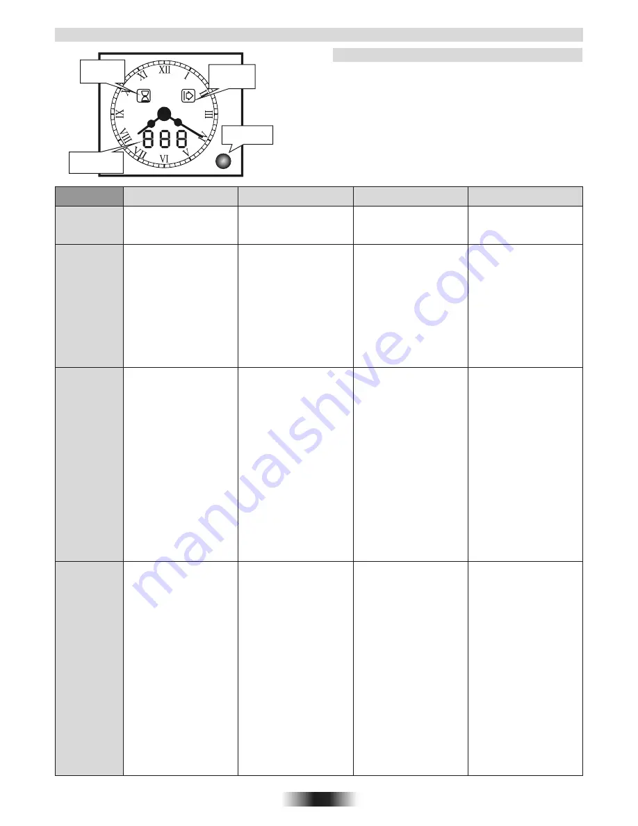 Candy FPE6096X User Instructions Download Page 9