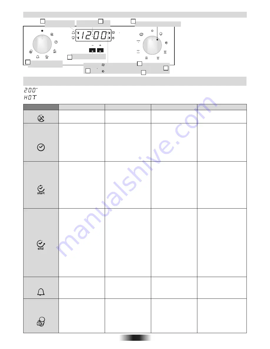 Candy FPE6096X User Instructions Download Page 10