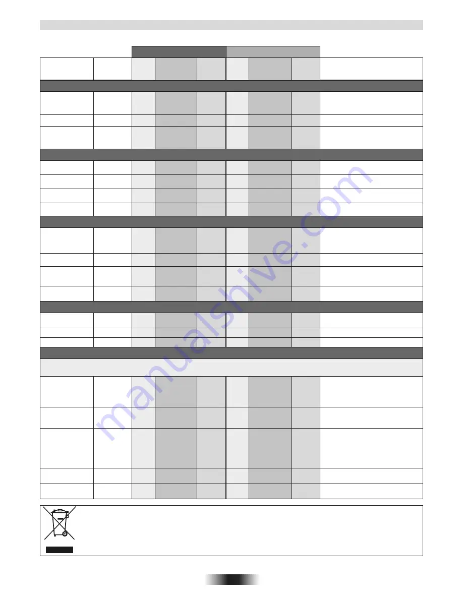 Candy FPE6096X User Instructions Download Page 22