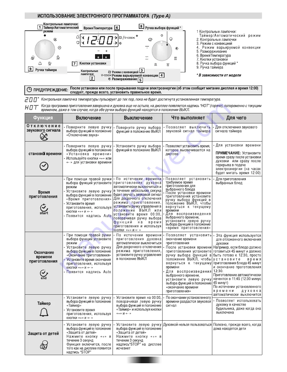 Candy FPE6096X User Instructions Download Page 74