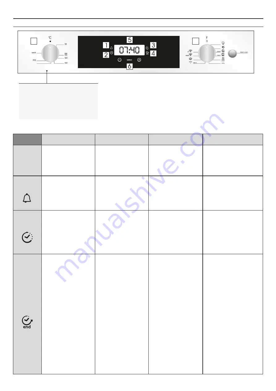 Candy FSCTX615 User Instructions Download Page 15