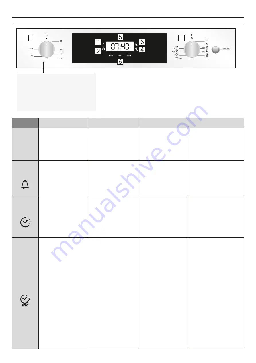 Candy FSCTX615 User Instructions Download Page 33