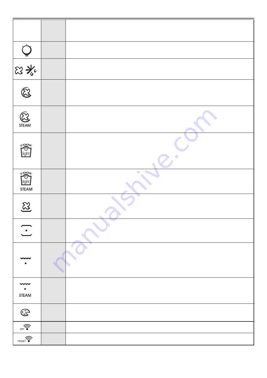 Candy FSCTX615 User Instructions Download Page 79