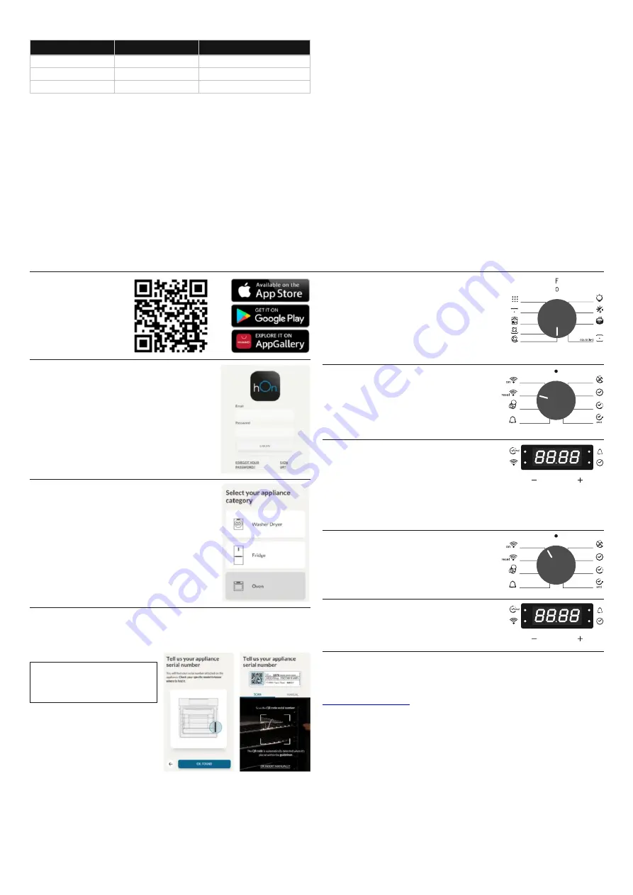 Candy FSCTX886 User Instructions Download Page 19