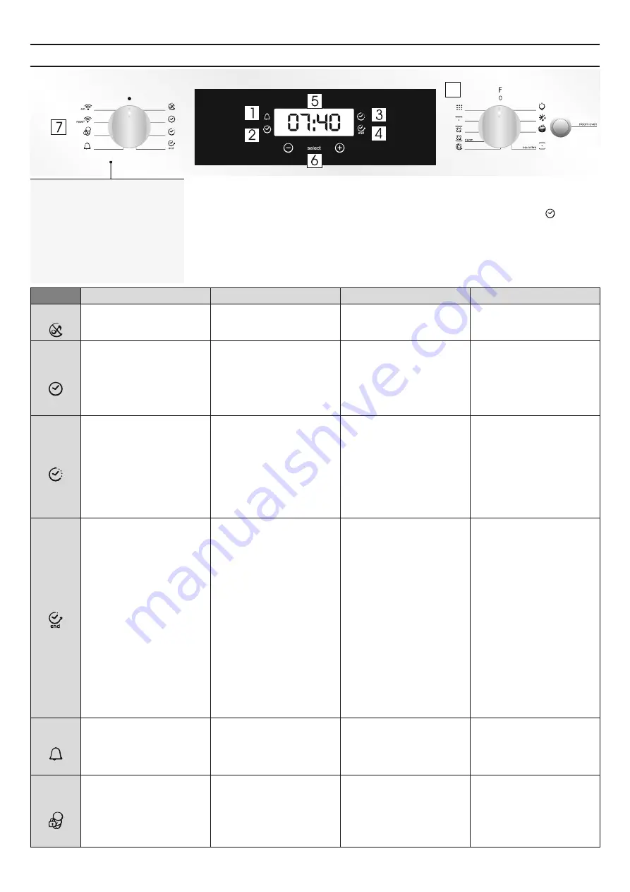 Candy FSCTX886 User Instructions Download Page 40