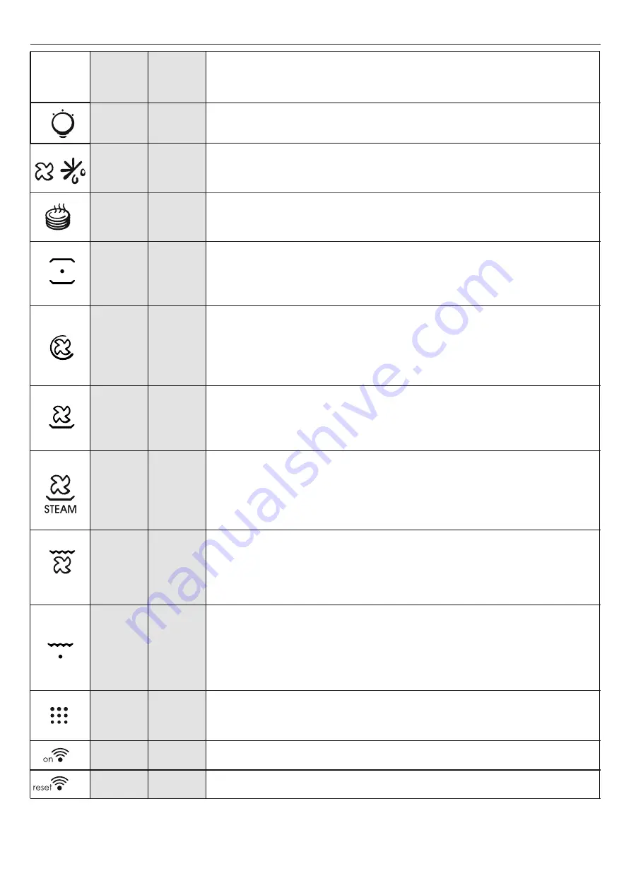 Candy FSCTX886 User Instructions Download Page 42