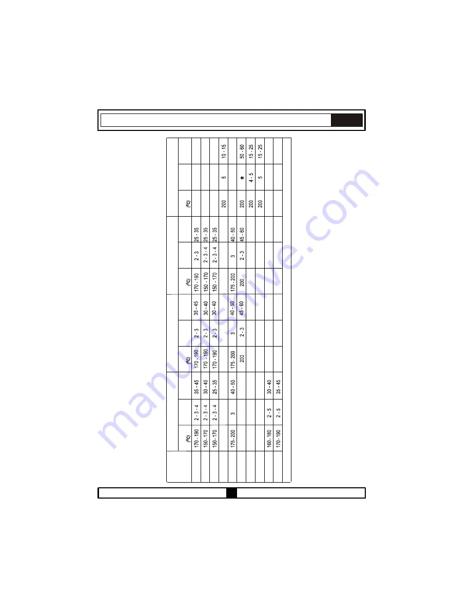 Candy FUS 100-40 W User Manual Download Page 54