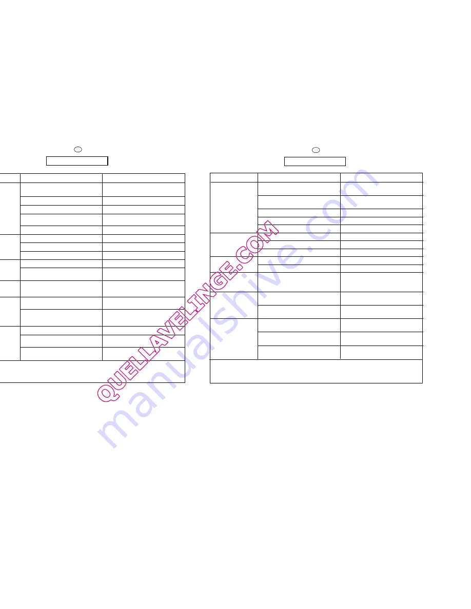 Candy GC1082D1 User Instructions Download Page 34