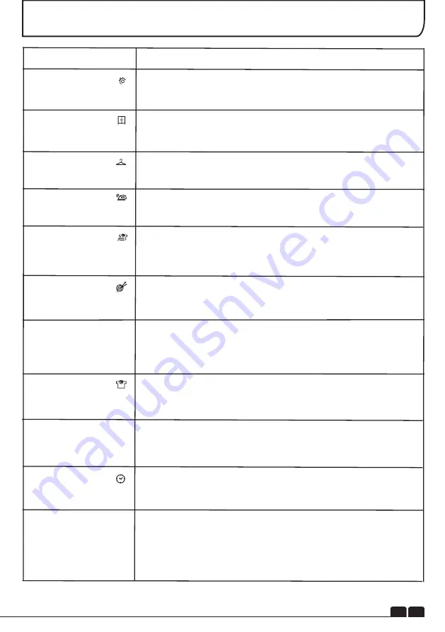 Candy GCH 970 NA1T-S Instruction Book Download Page 9