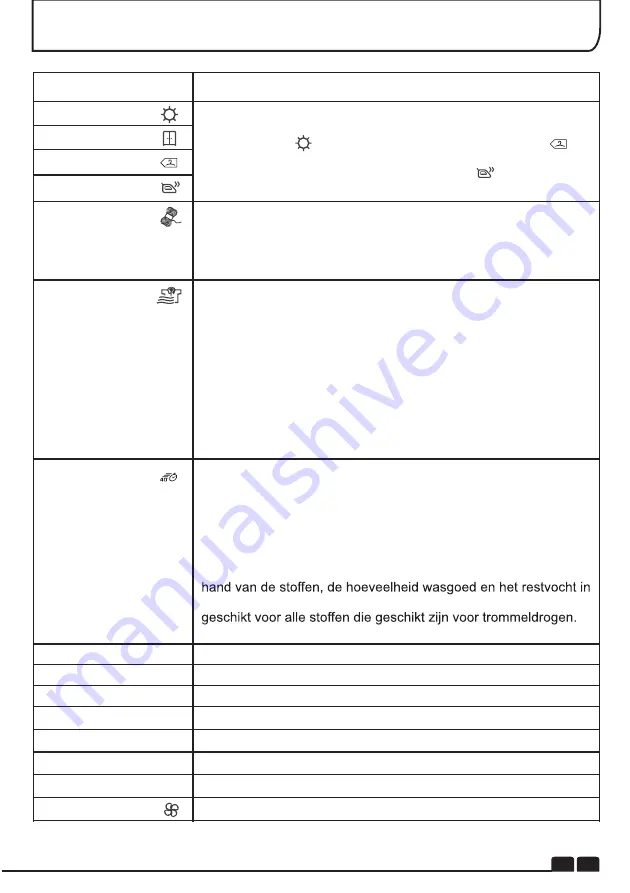 Candy GCV 590NC Instruction Book Download Page 63