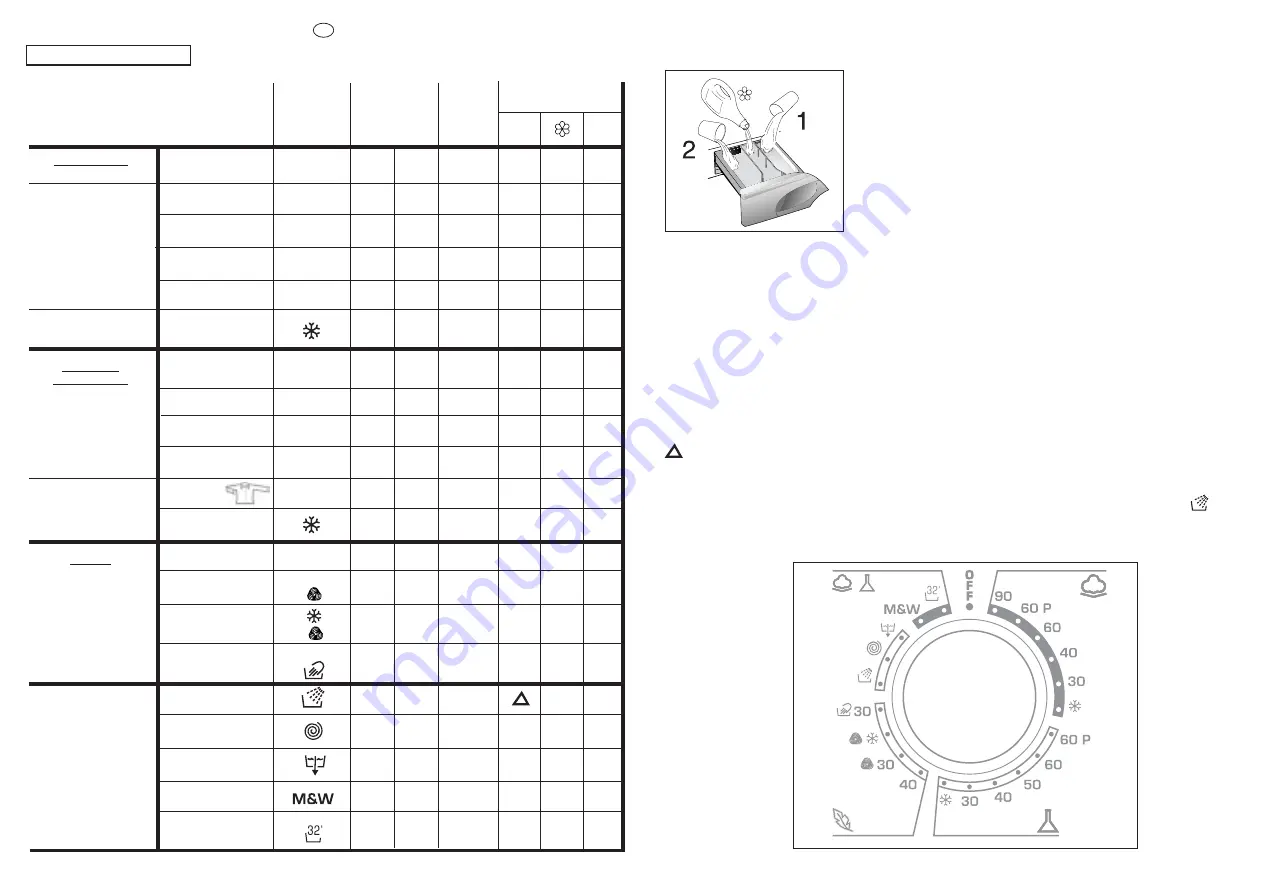 Candy GO 128 DF User Instructions Download Page 21