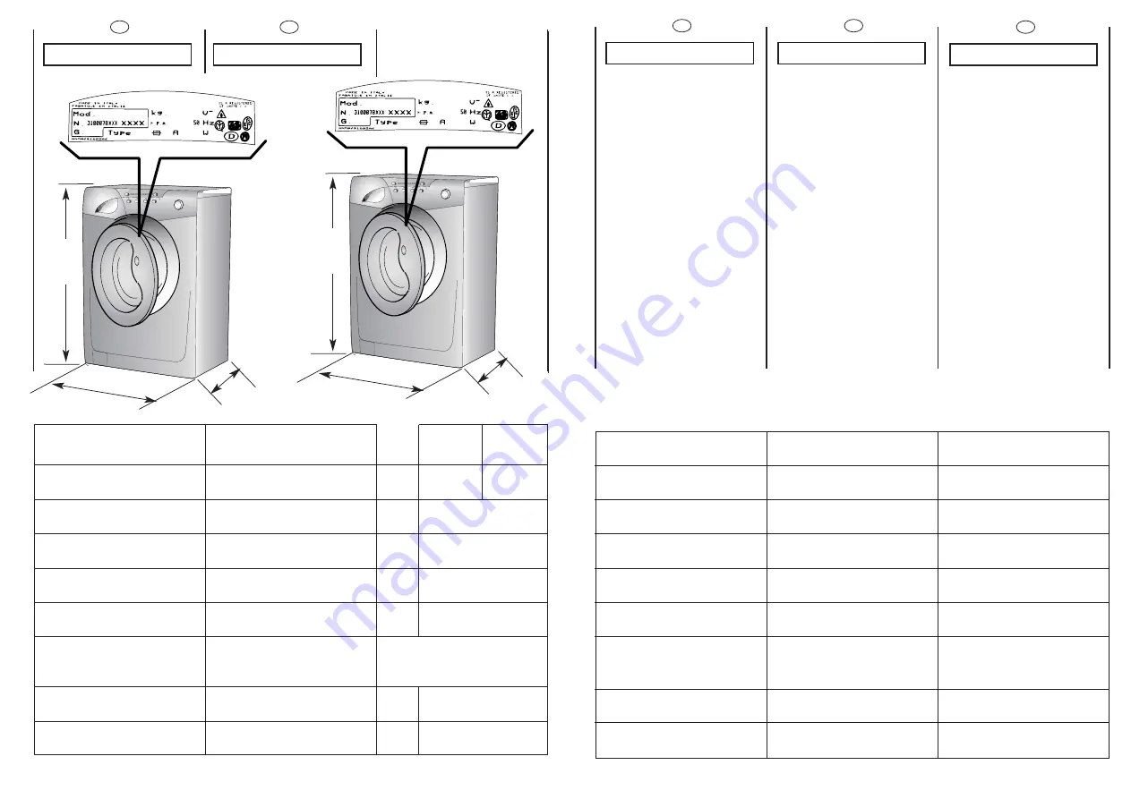 Candy GO 146 User Instructions Download Page 8