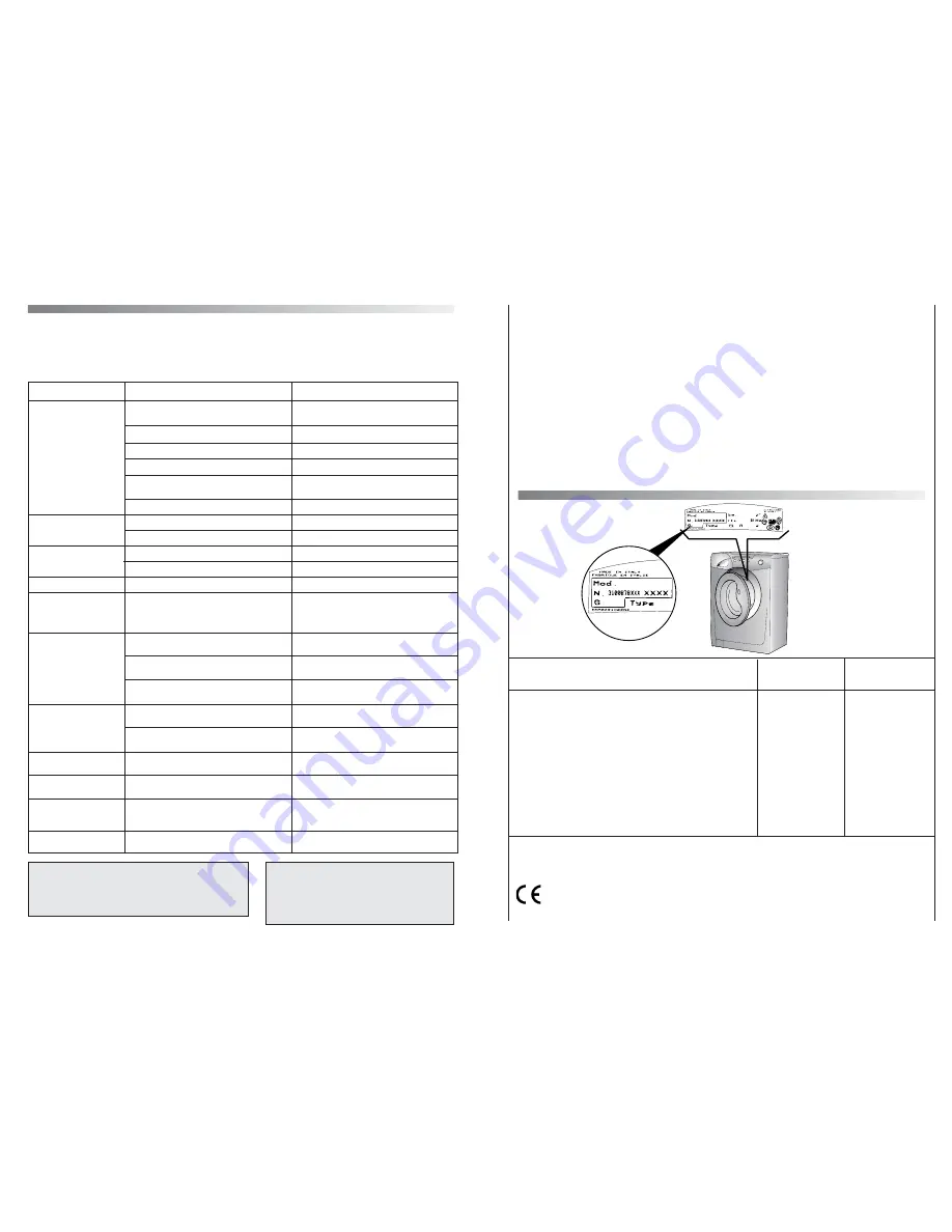 Candy GO 712 H TXT User Instructions Download Page 53