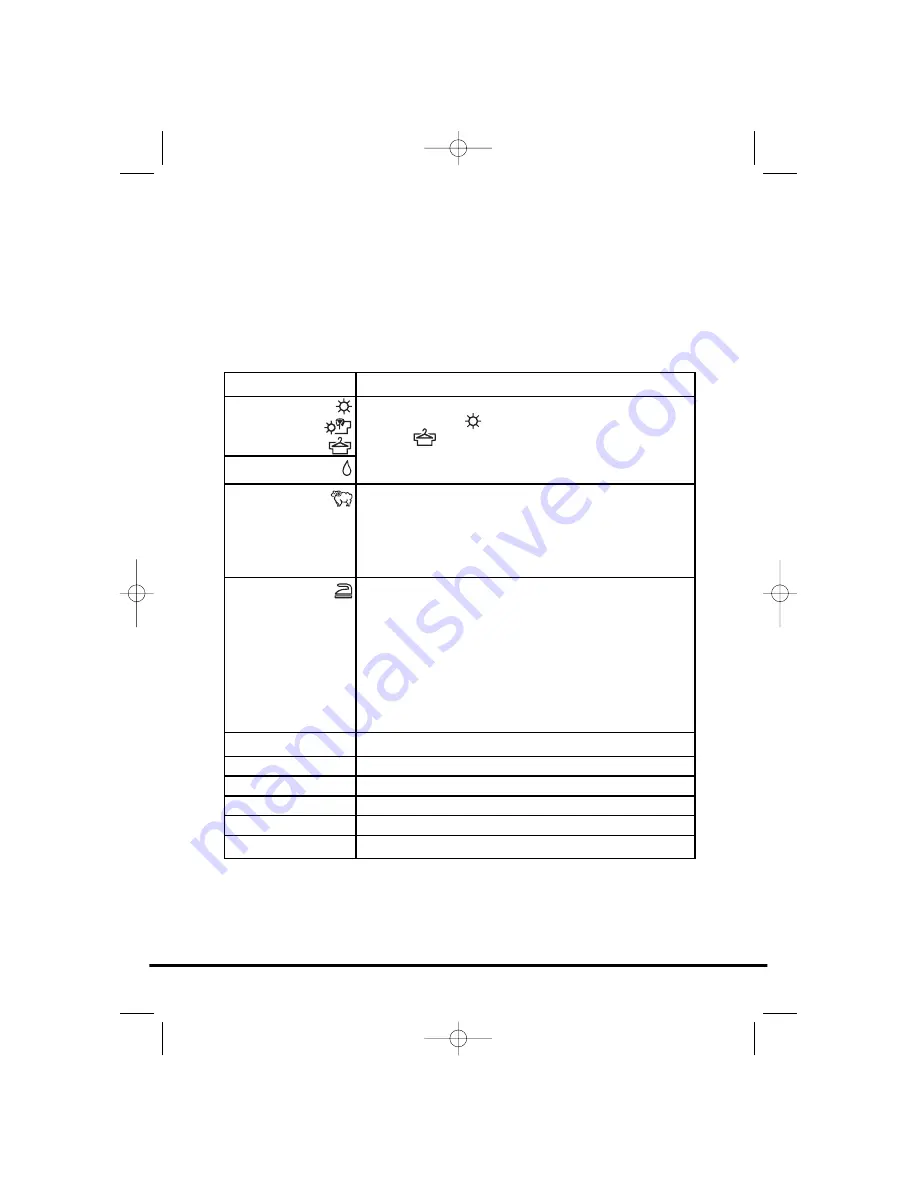 Candy GO DC 68G Instruction Book Download Page 15