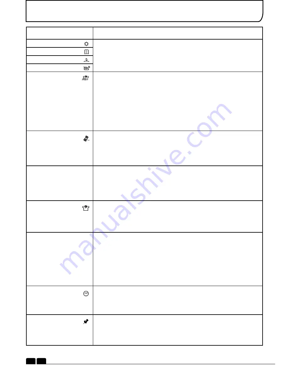 Candy GOC 781B Instruction Book Download Page 52