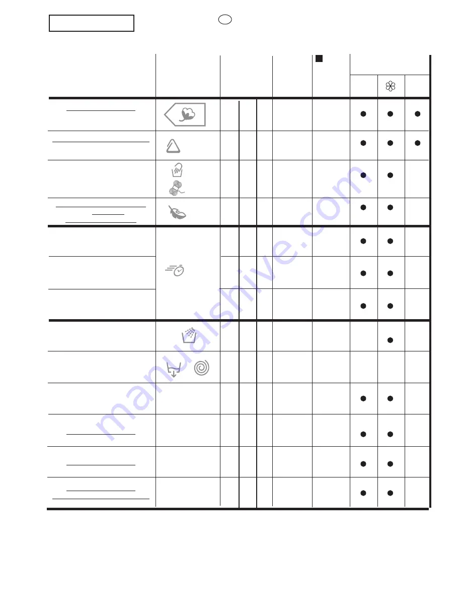 Candy GrandO EVO4 User Instructions Download Page 48