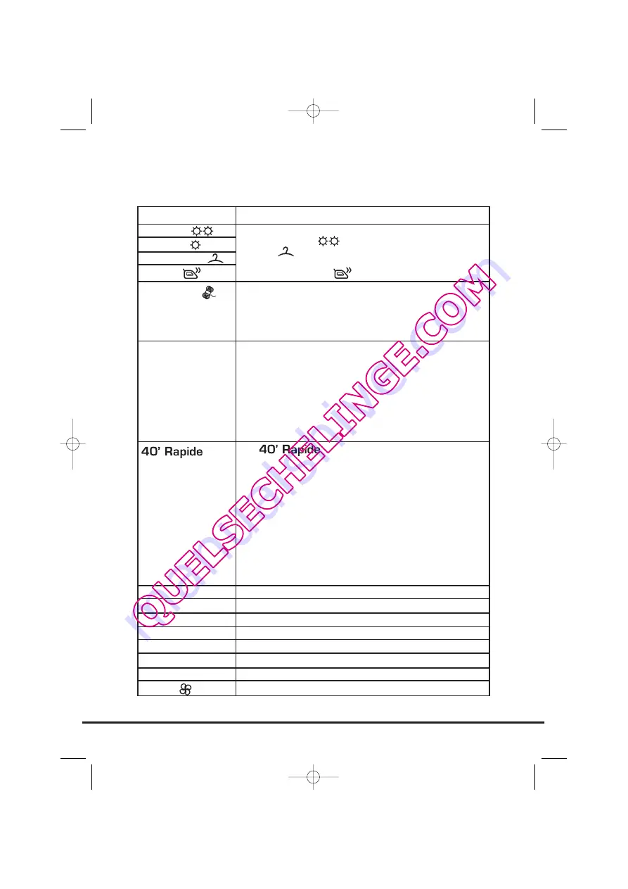 Candy GrandO GO DC56F Instruction Book Download Page 13