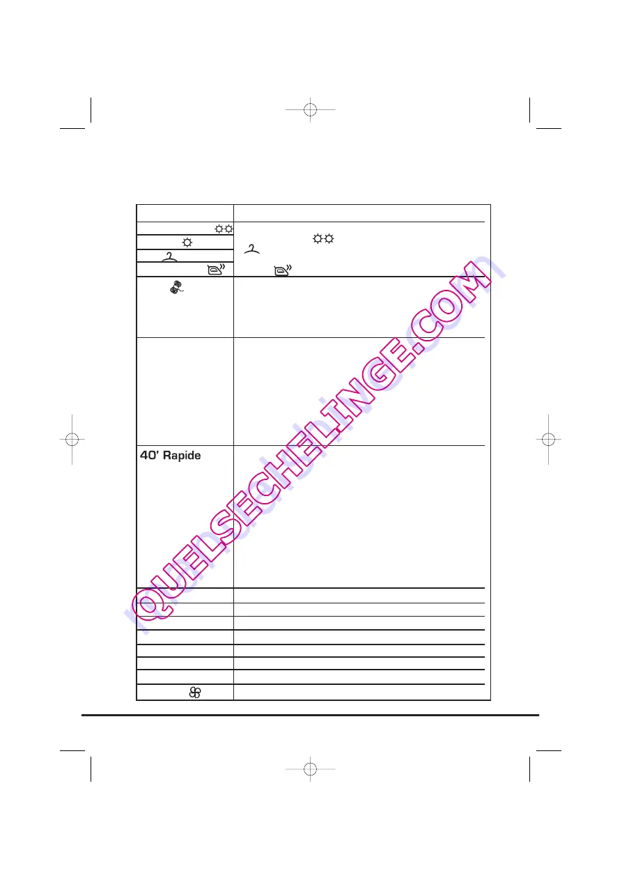 Candy GrandO GO DC56F Instruction Book Download Page 33