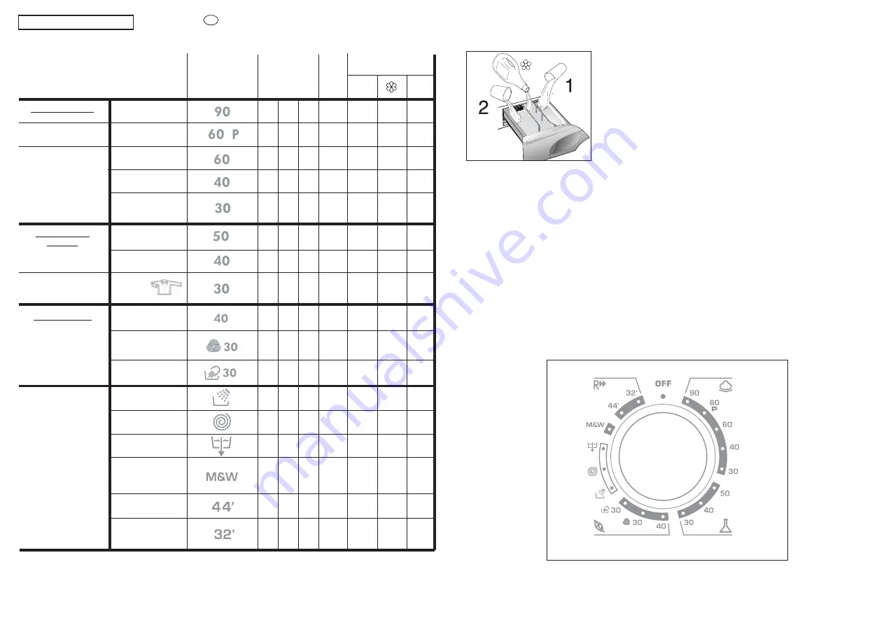 Candy GrandO GOF136 User Instructions Download Page 20