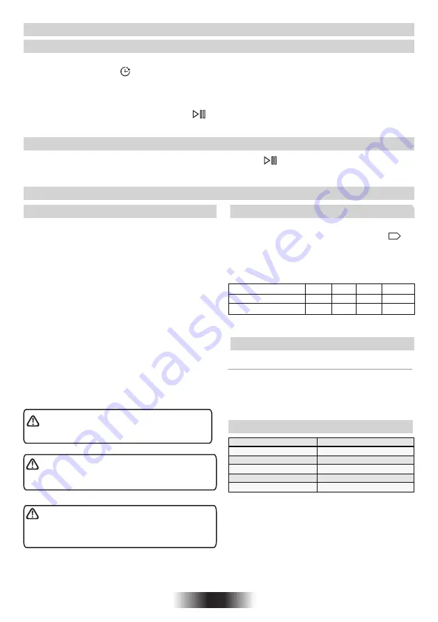 Candy GrandO Vita GVC D101WB Скачать руководство пользователя страница 112