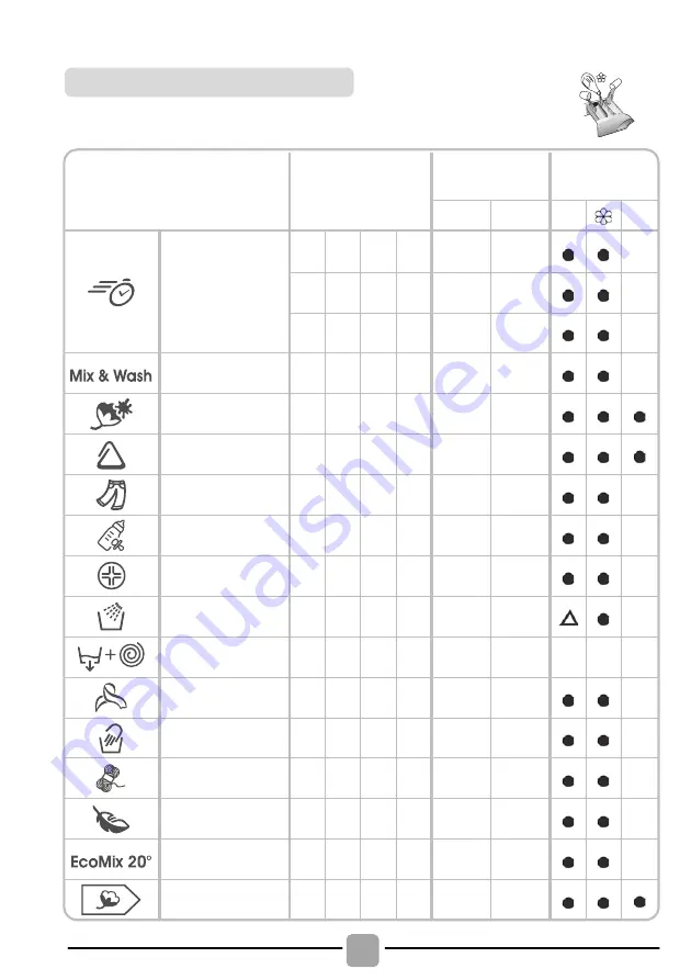 Candy GSV1411DH3Q Manual Download Page 32