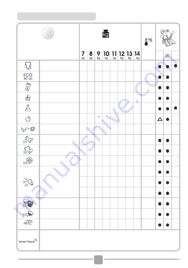 Candy Lavatrice CS44 128TXME/2-S Скачать руководство пользователя страница 74