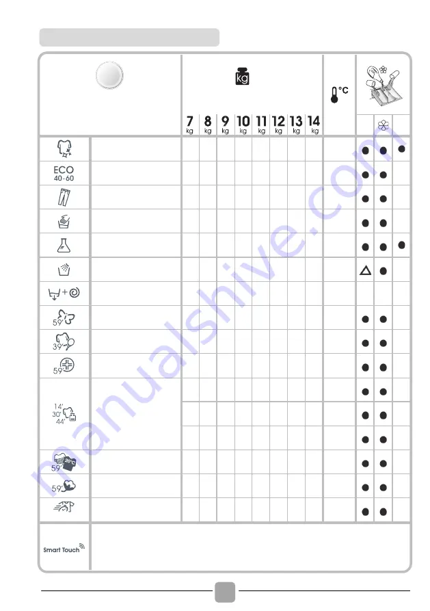 Candy Lavatrice CS44 128TXME/2-S Instructions Manual Download Page 126