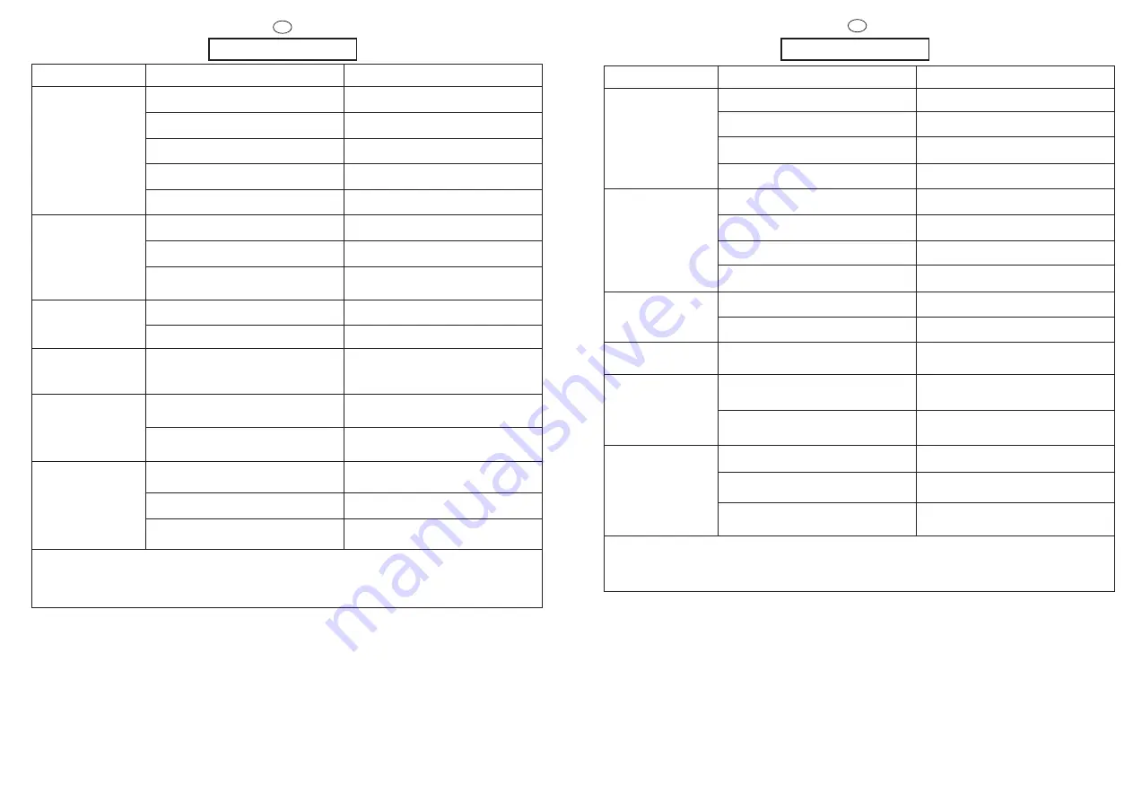 Candy Optima CO 146 F User Instructions Download Page 36