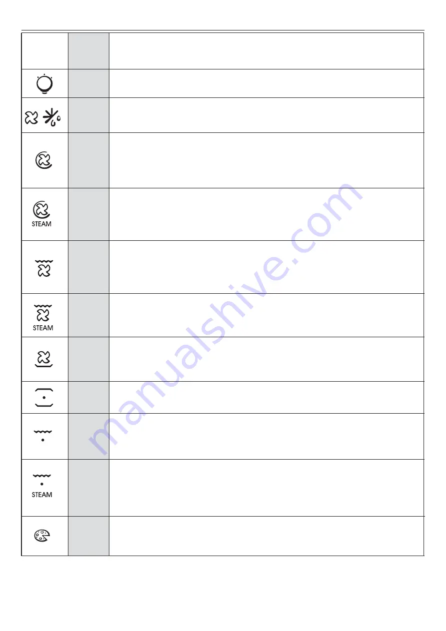 Candy POP EVO FCPS615X User Instructions Download Page 25