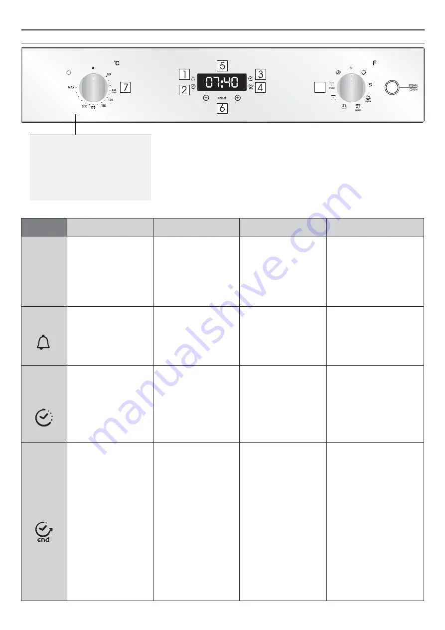 Candy POP EVO FCPS615X User Instructions Download Page 69