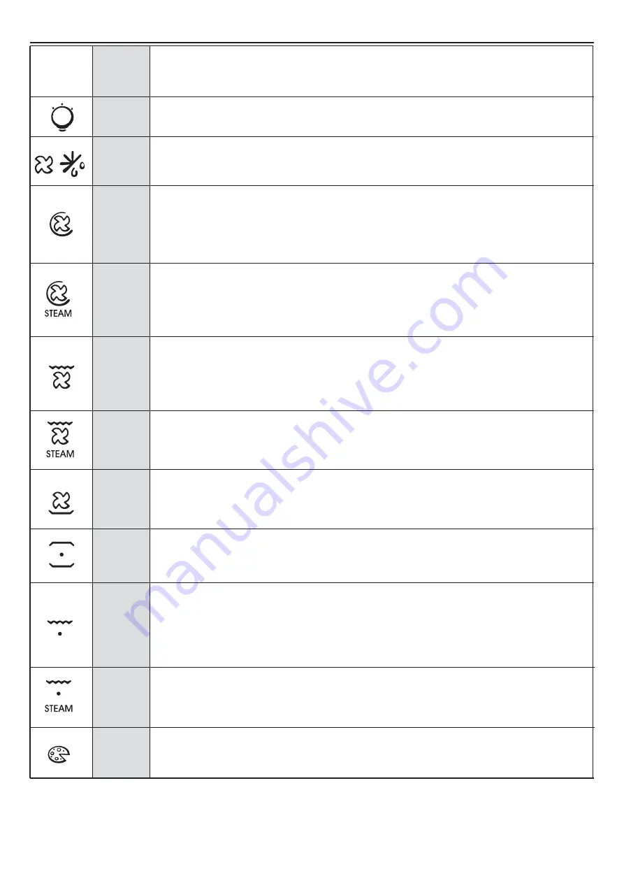 Candy POP EVO FCPS615X User Instructions Download Page 70