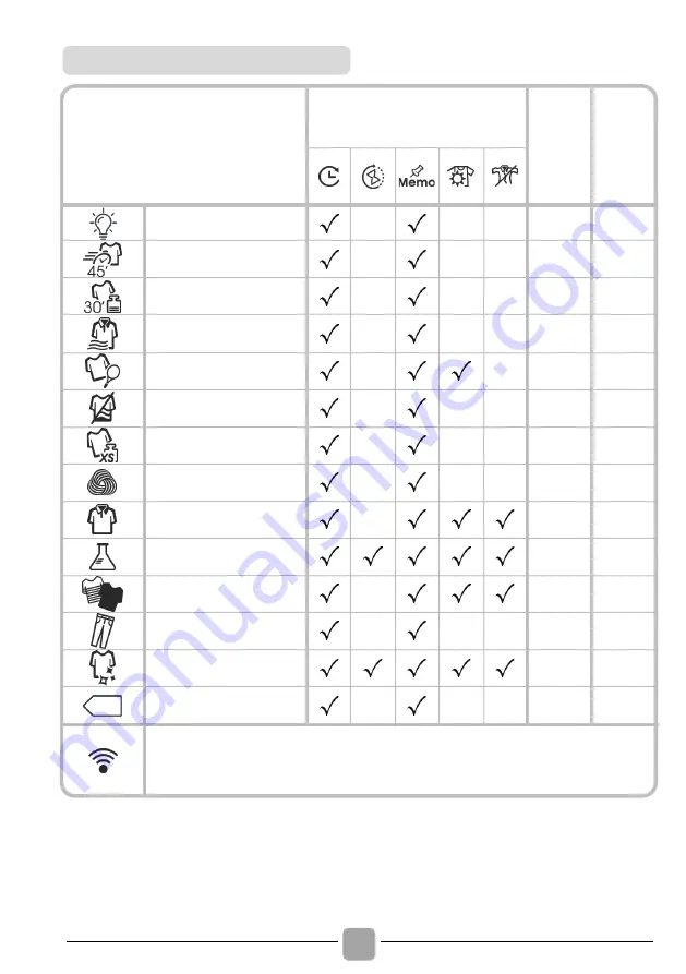 Candy PRO RPE H9A2TRE-S Manual Download Page 22