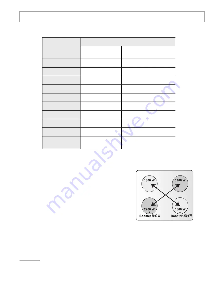 Candy PVI 7500 Instructions For Use Manual Download Page 11