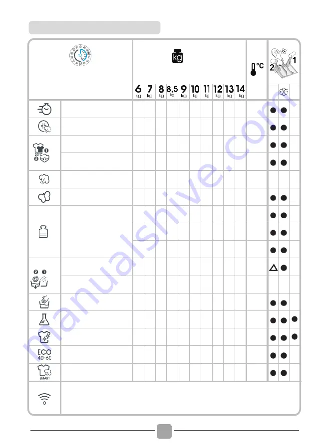 Candy RO 1496DWMCT/1-S Manual Download Page 130