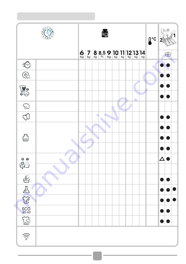 Candy RO 496DWMC7/1-S Manual Download Page 72