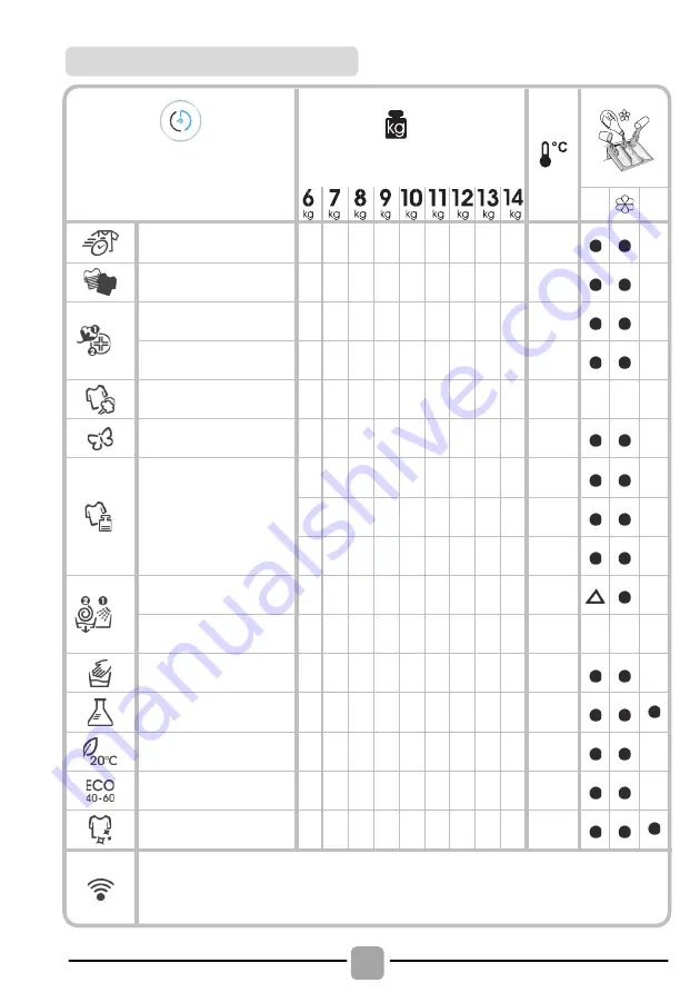 Candy RP 4146BWMBC/1-S Скачать руководство пользователя страница 79