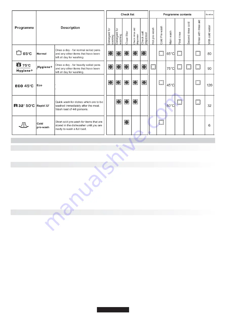 Candy TRIO TRI 5 Instructions For Use And Installation Download Page 17