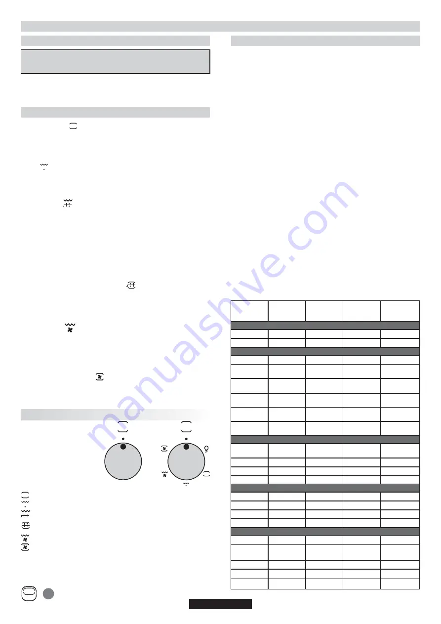 Candy TRIO TRI 5 Instructions For Use And Installation Download Page 28