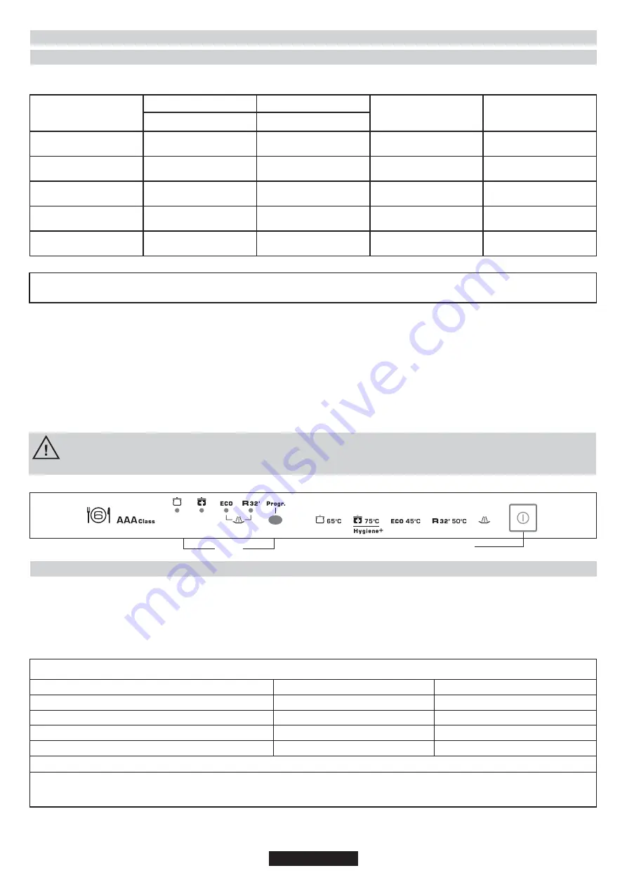 Candy TRIO TRI 5 Instructions For Use And Installation Download Page 32