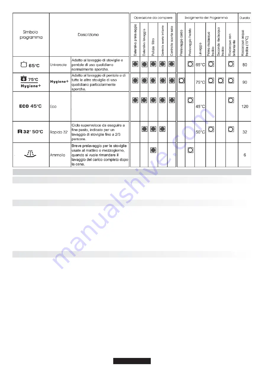 Candy TRIO TRI 5 Instructions For Use And Installation Download Page 33