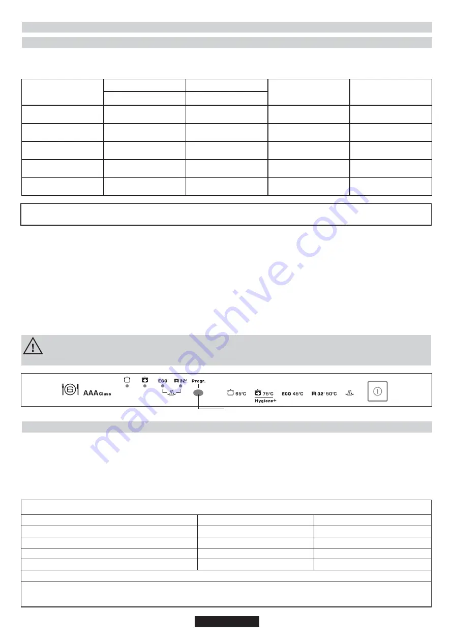 Candy TRIO TRI 5 Instructions For Use And Installation Download Page 64