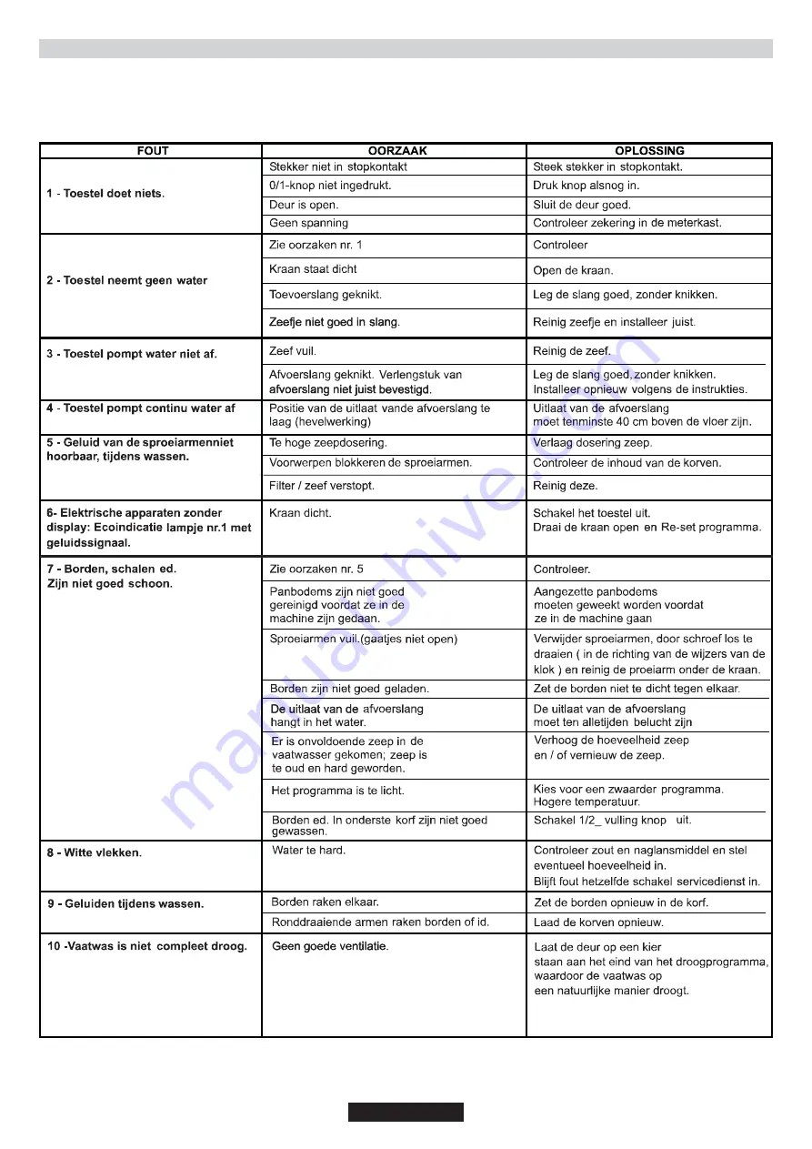 Candy TRIO TRI 5 Instructions For Use And Installation Download Page 99