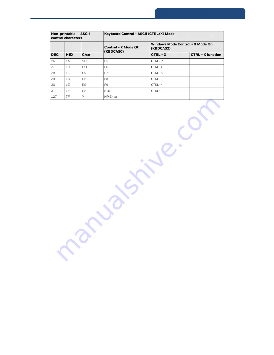 Canmax Technology CM-2D002 User Manual Download Page 230