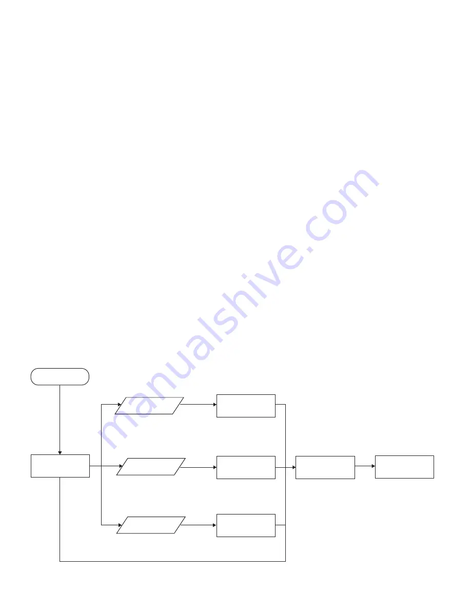 Cannon DIGI-TROLL 10 User Manual Download Page 19