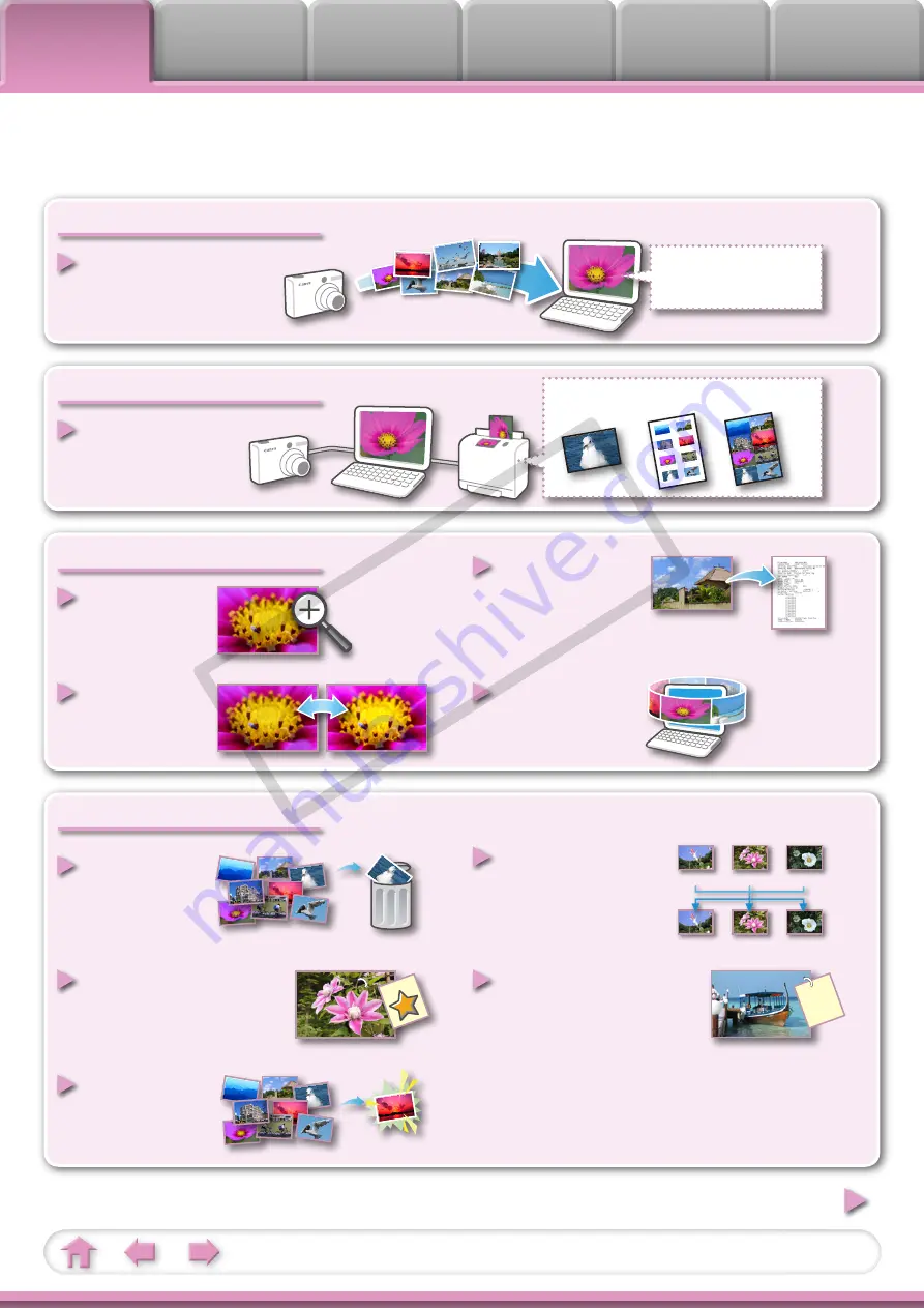 Canon 3211B001 - PowerShot E1 Digital Camera Software User'S Manual Download Page 3