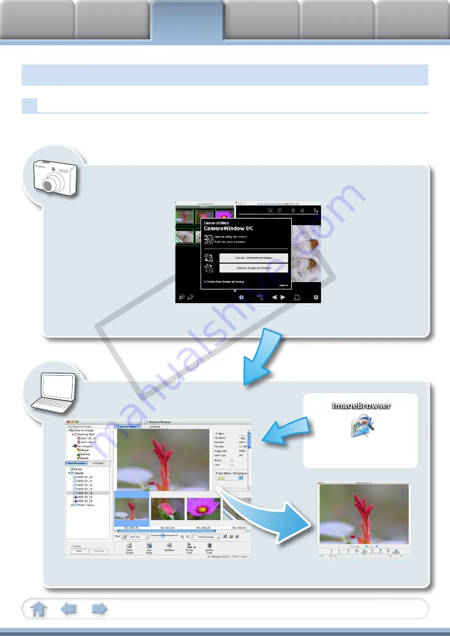 Canon 3211B001 - PowerShot E1 Digital Camera Software User'S Manual Download Page 7