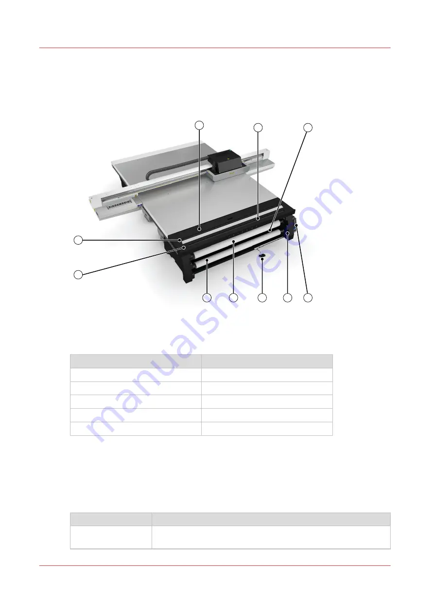 Canon Arizona 2300 Series Operation Manual Download Page 92