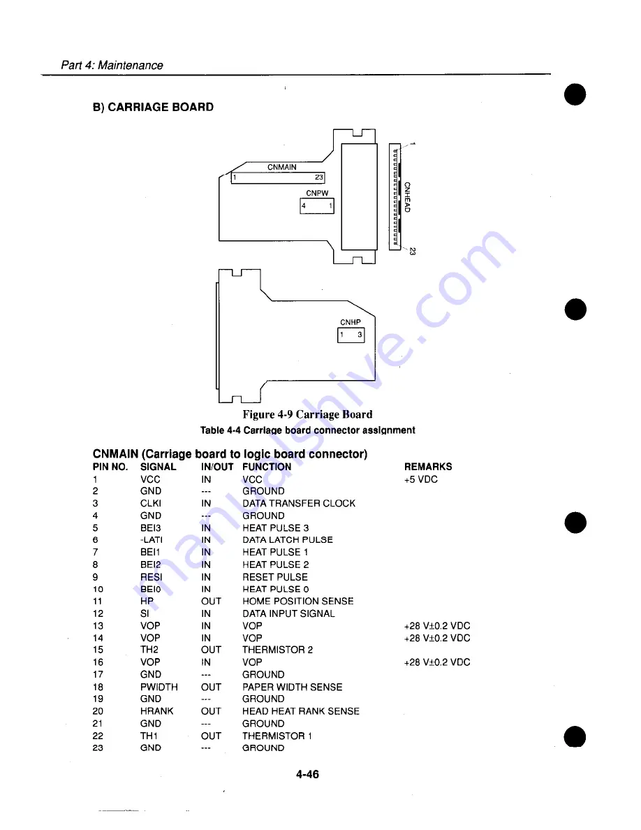 Canon BJ330 - BJ 330 B/W Inkjet Printer Service Manual Download Page 106